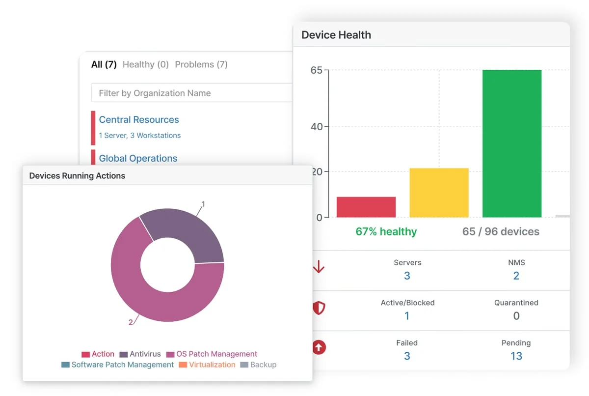 NinjaOne endpoint management
