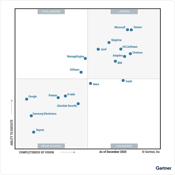 Gartner Magic Quadrant December 2025 showing Atera in Visionaries quadrant and N-able in Niche Players, as taken from Atera