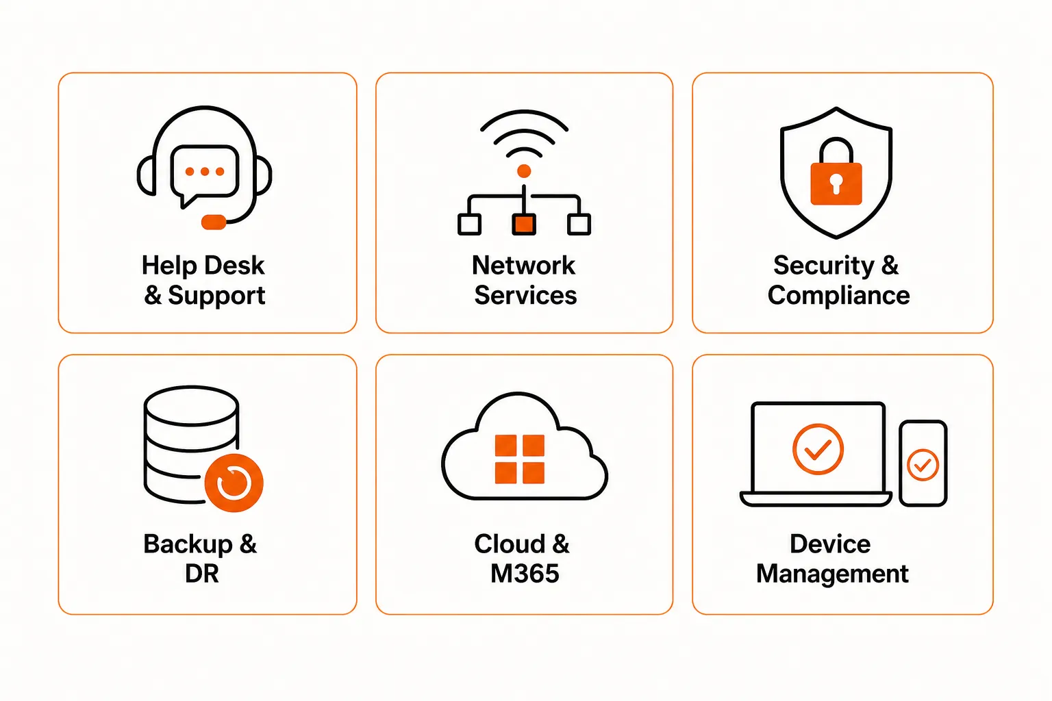 Six-step process for building an IT service catalog: inventory, descriptions, pricing and SLAs, platform, request workflow, quarterly review, as taken from Rallied