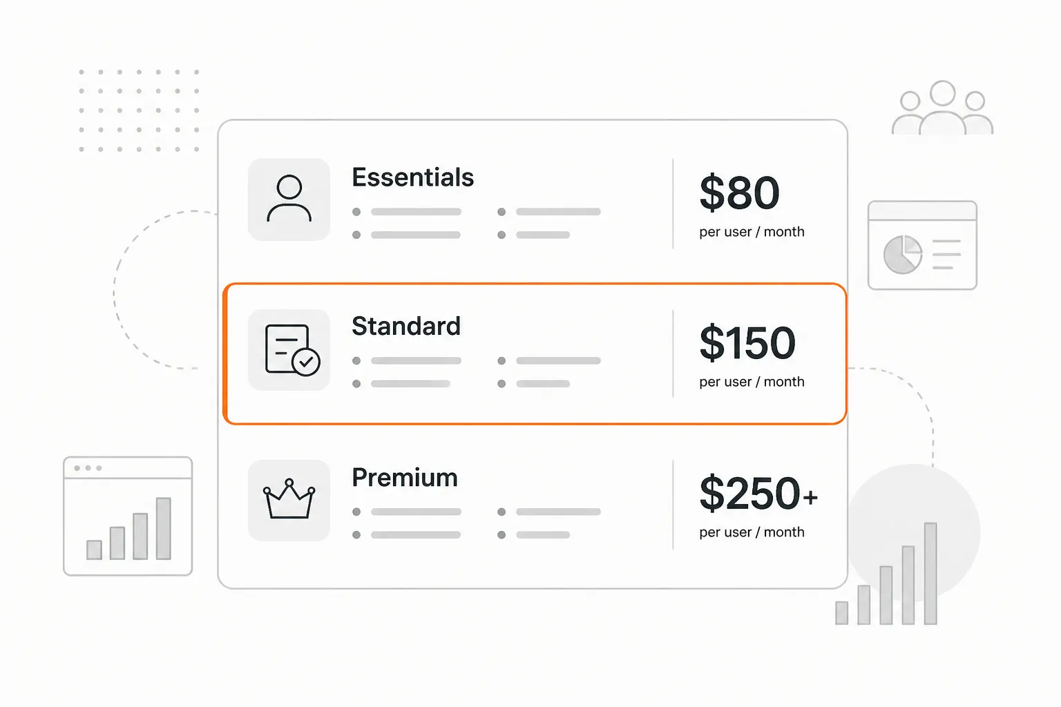 Three MSP service tier pricing cards - Essentials, Standard, and Premium - showing per-user monthly rates