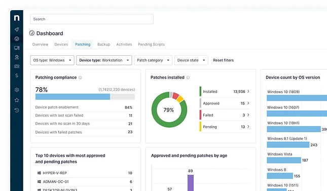 NinjaOne MSP multi-tenant dashboard showing 32 organizations, open tickets, and device health summary, as taken from NinjaOne