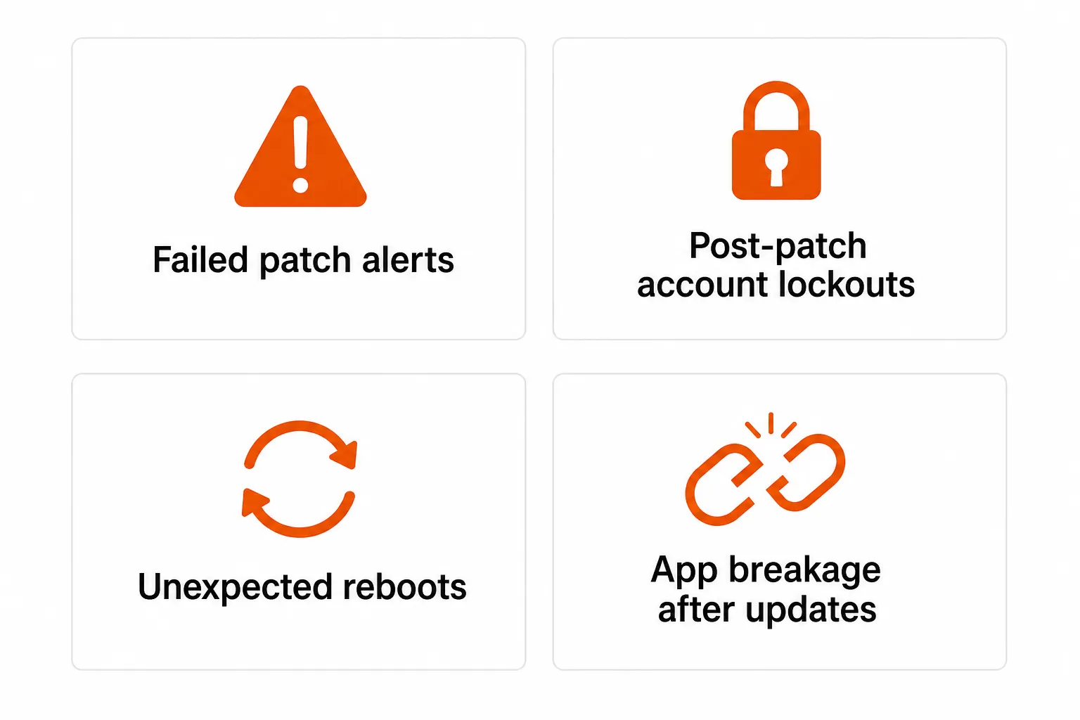 The four most common L1 support tickets triggered by patch cycles: Failed patch alerts, Post-patch account lockouts, App breakage after updates, and Unexpected reboots, as taken from Rallied