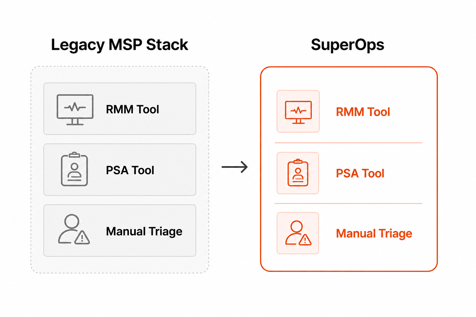 SuperOps vs the legacy MSP stack: what you replace when you switch
