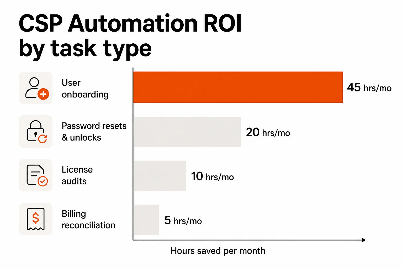 Comparison of rule-based automation vs agentic automation showing the rigid if-then chain vs goal-oriented adaptive flow, as taken from Rallied