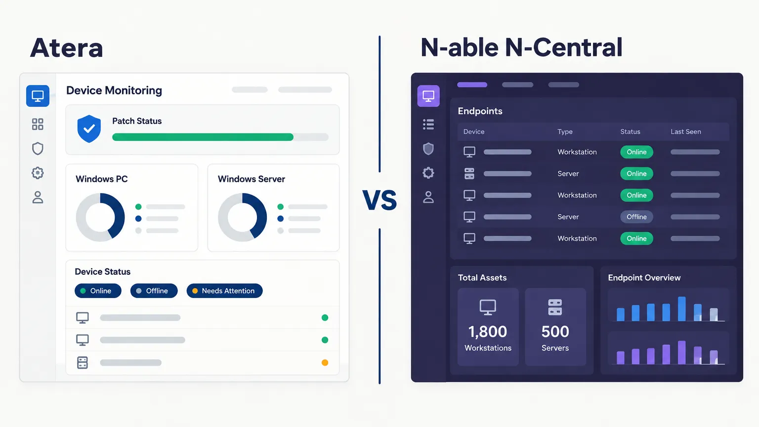 Side-by-side comparison of Atera and N-able RMM dashboards