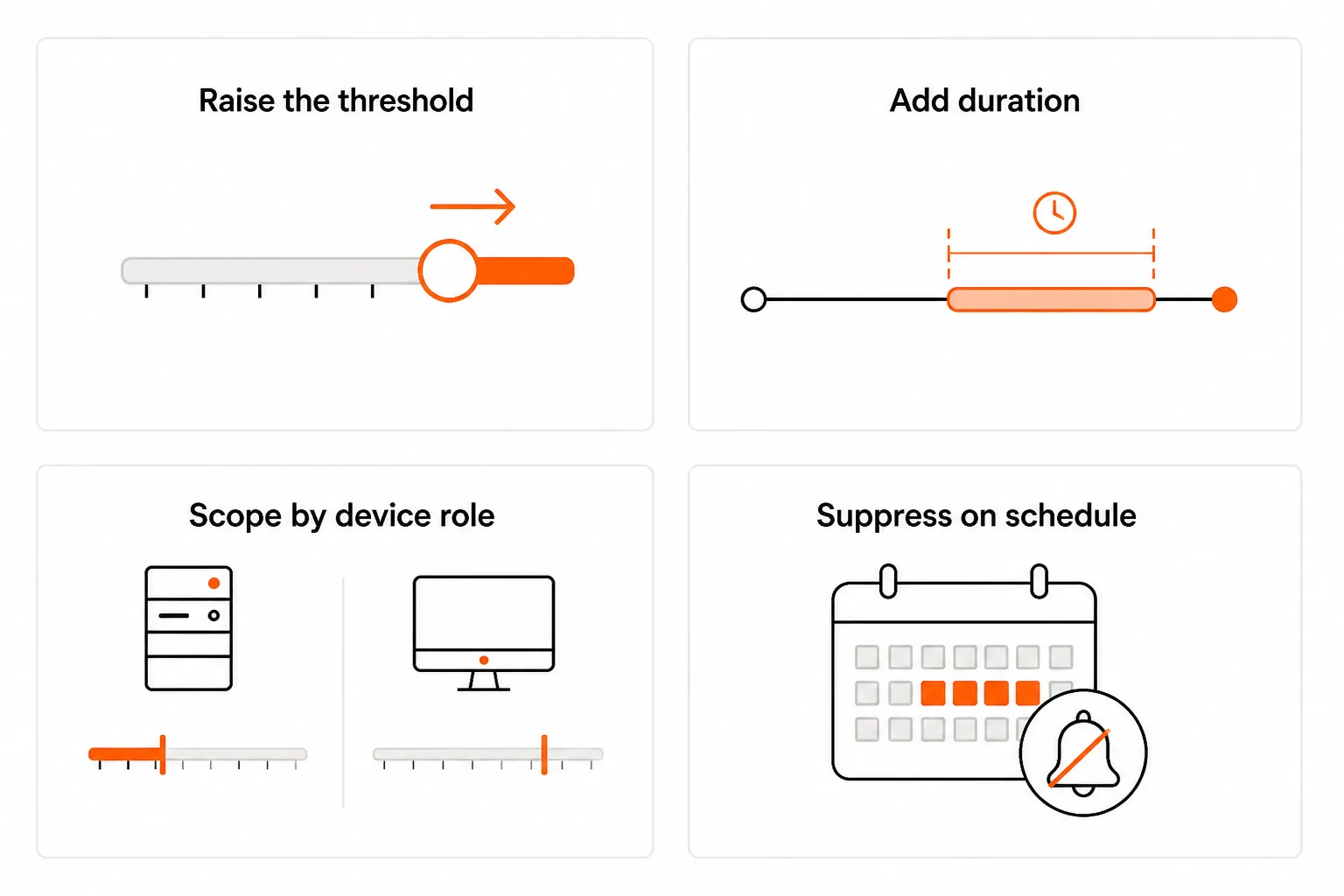The four alert tuning strategies: raise threshold, add duration, scope by device, suppress on schedule