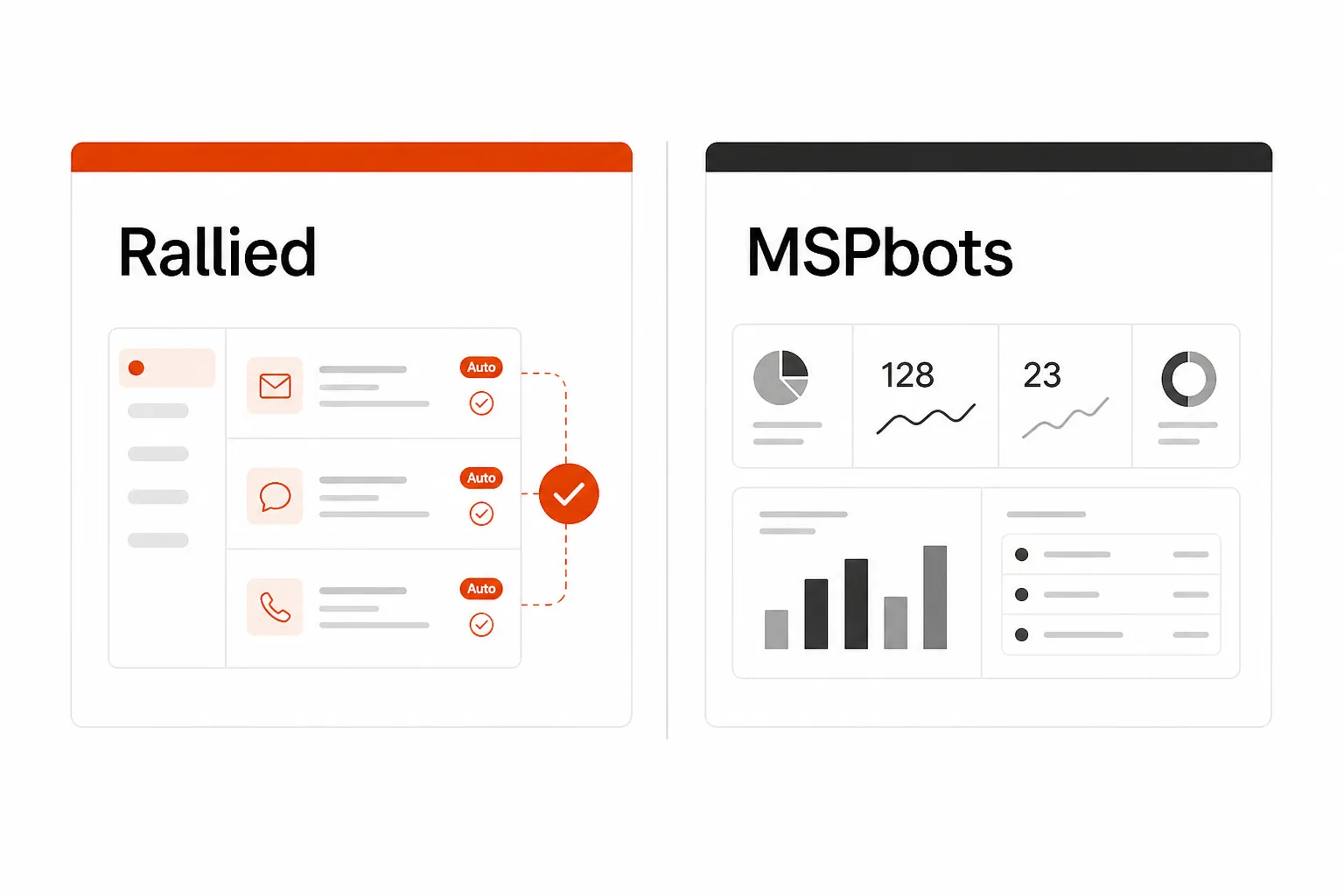 Rallied vs MSPbots comparison - two product cards side by side