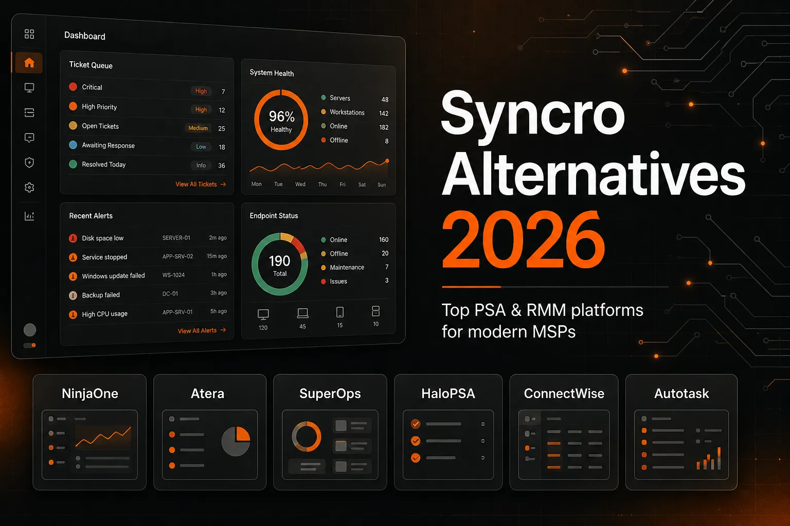 Best Syncro alternatives for MSPs in 2026