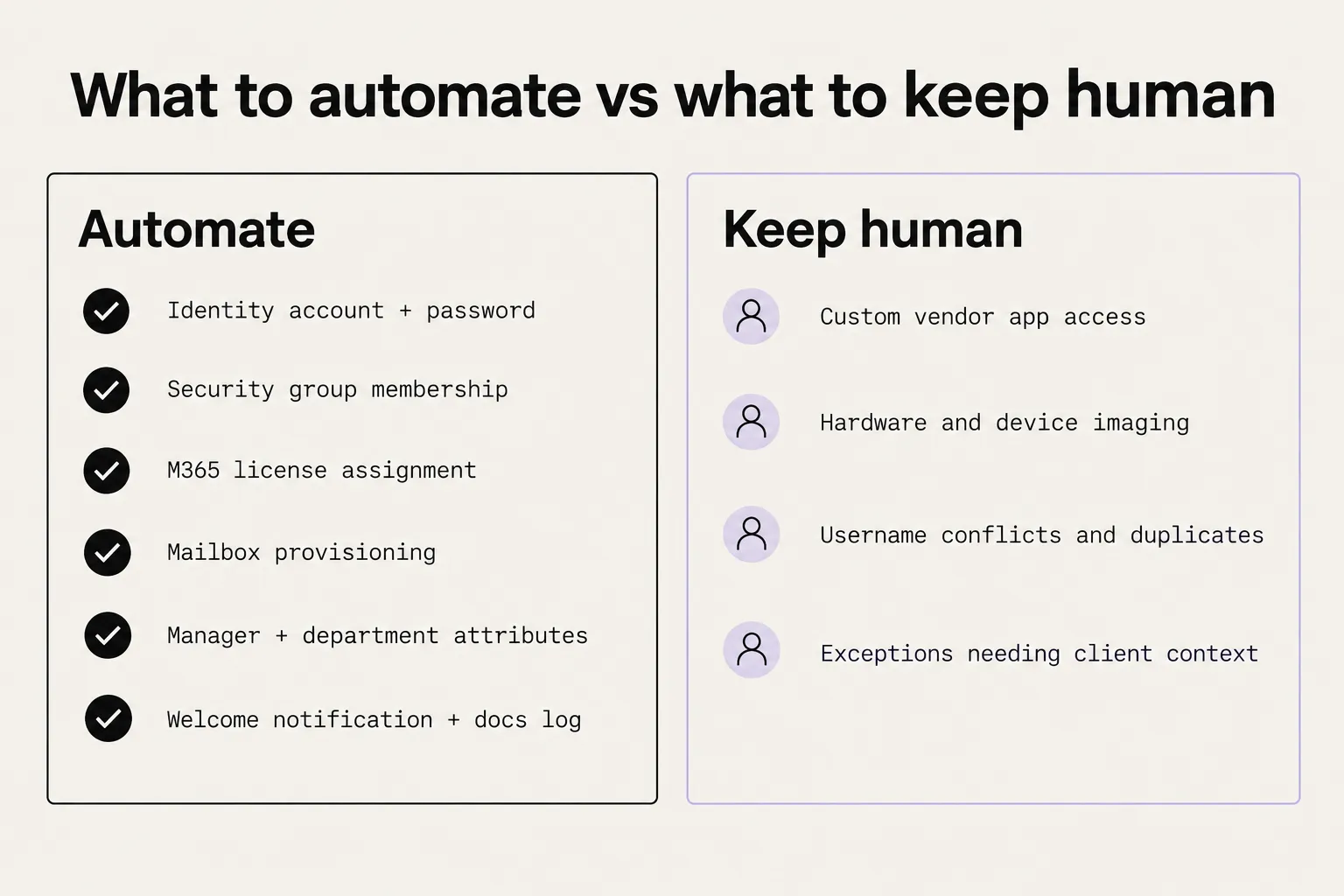 What to automate versus what to keep human: a two-column breakdown of onboarding steps by whether they can run without a person