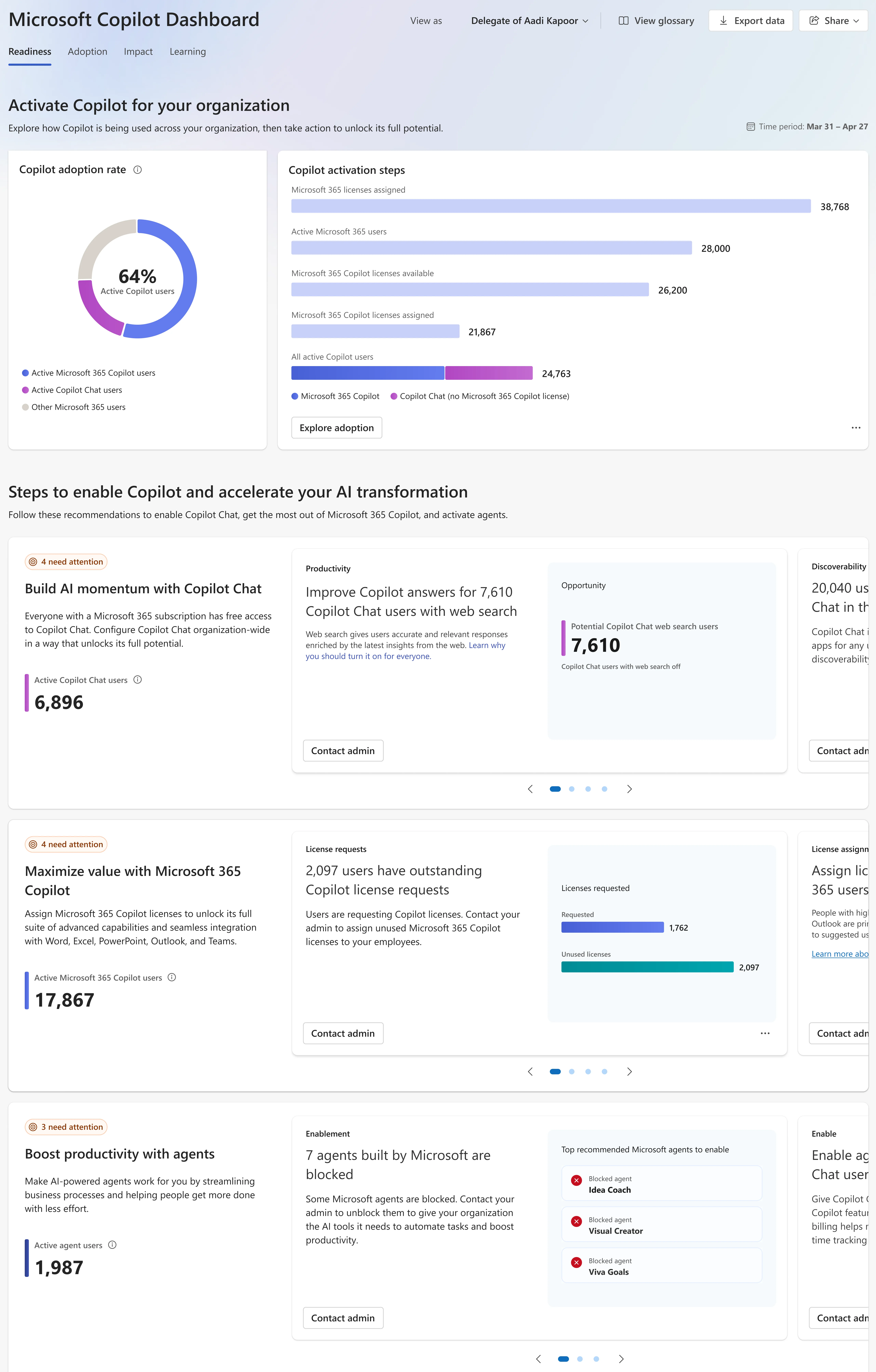 The Copilot Dashboard showing the main overview including readiness, adoption, and impact data, as taken from Microsoft Learn