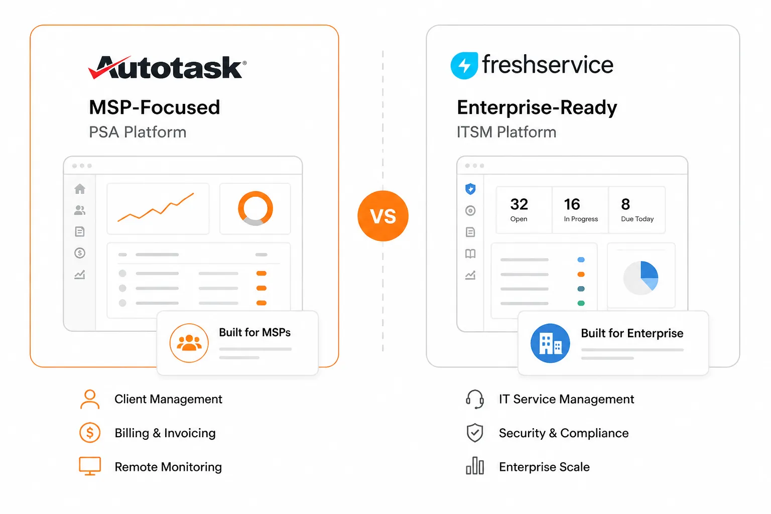 Autotask PSA vs Freshservice comparison banner
