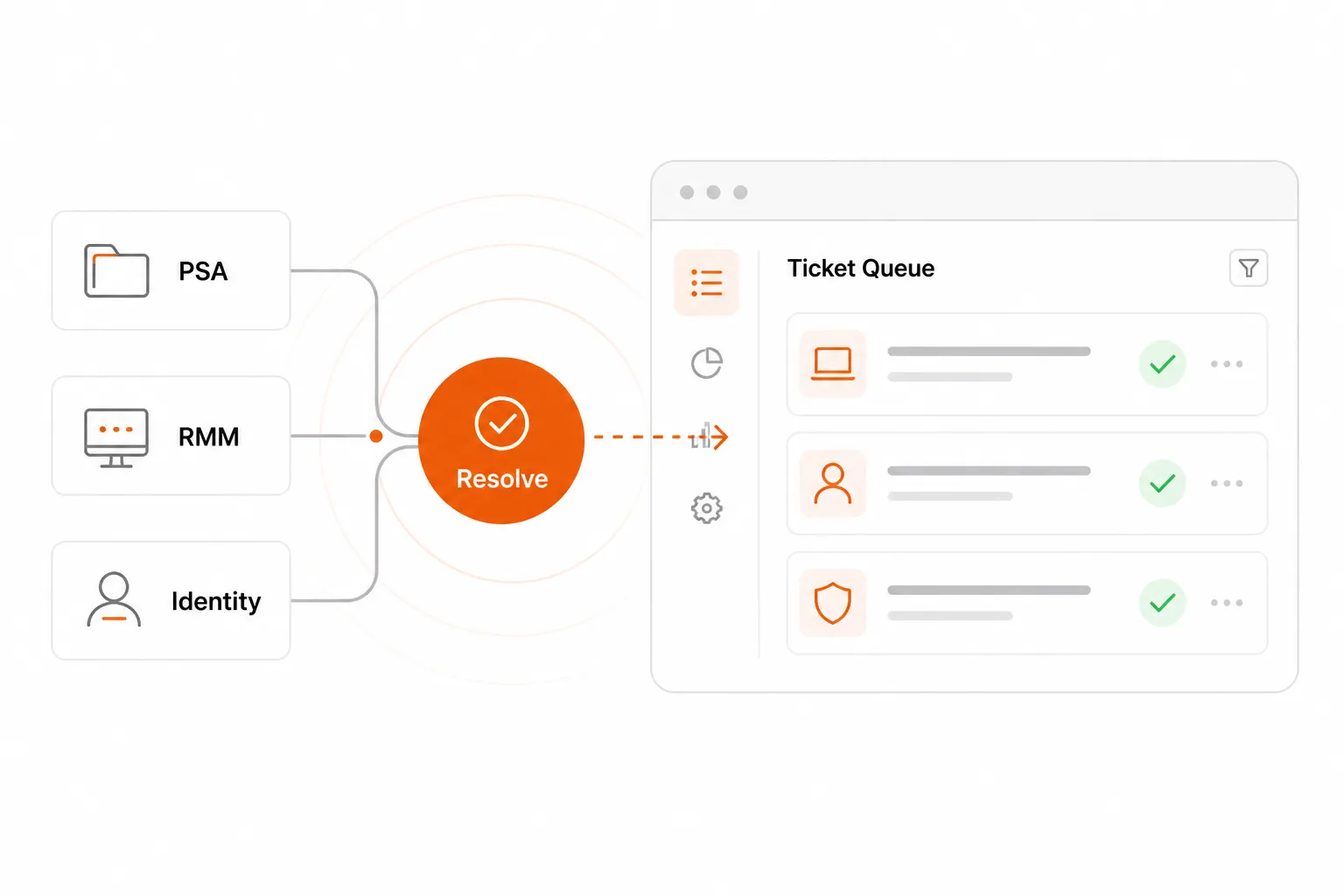 Agentic AI for MSPs - illustrated dashboard showing automated ticket resolution flow with PSA, RMM, and identity integrations
