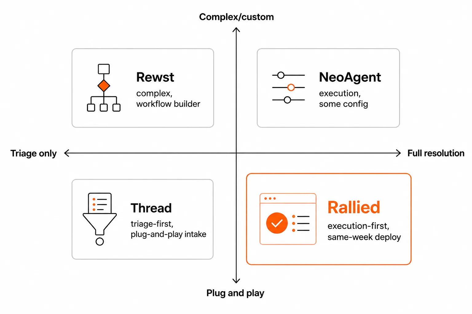Before and after: manual triage vs automated resolution - the cost difference at 40 tickets per day