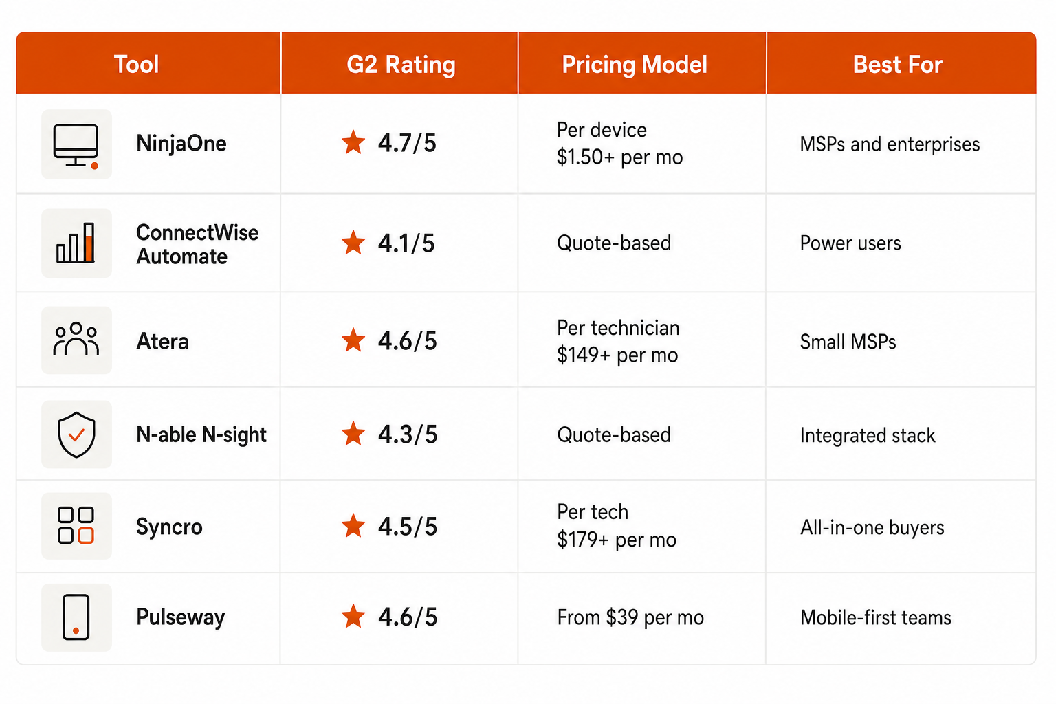 RMM alternatives comparison at a glance