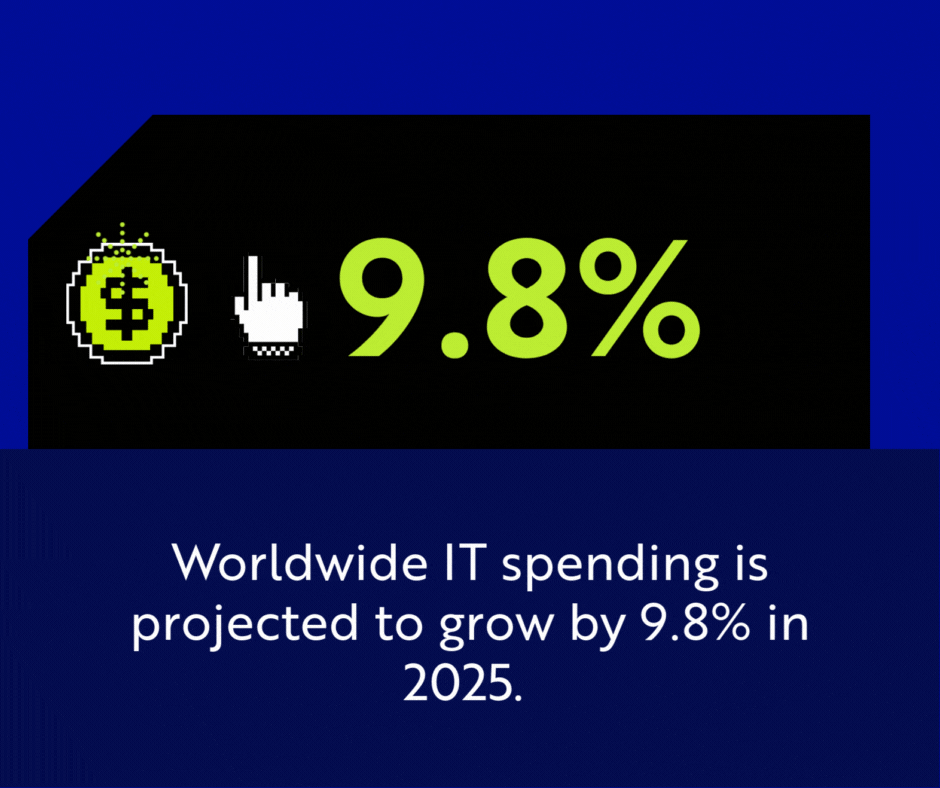 Worldwide IT spending is projected to grow 9.8% in 2025 per Gartner, as taken from CompassMSP