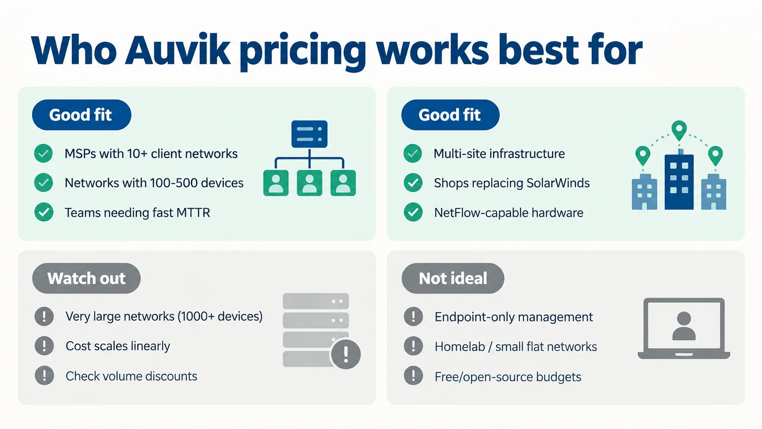 Who Auvik pricing works best for across different MSP scenarios