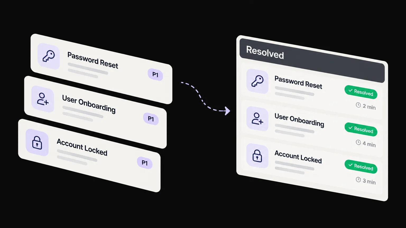 IT help desk ticket queue showing resolved tickets with timestamps, illustrating MSP help desk procedures