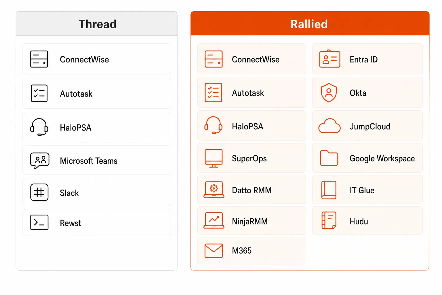 Integration stack comparison: Thread vs Rallied, as taken from Rallied