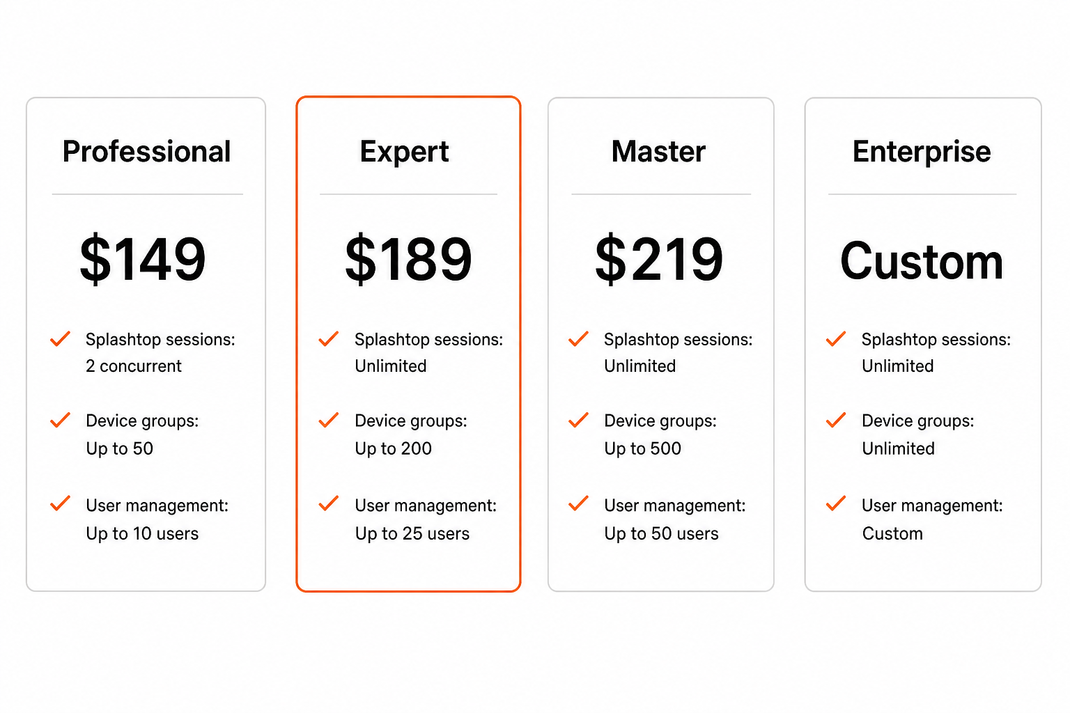 Atera pricing plan tiers comparison