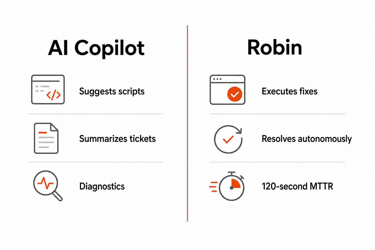Atera AI Copilot vs Robin - what each does