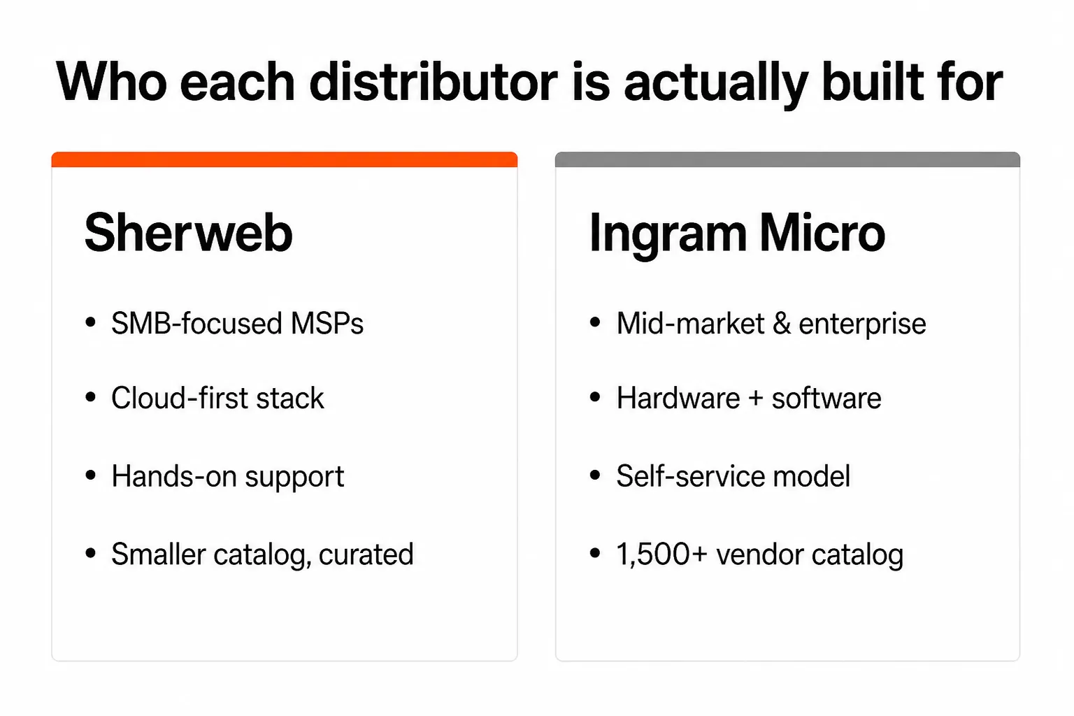 Which distributor is built for which kind of MSP