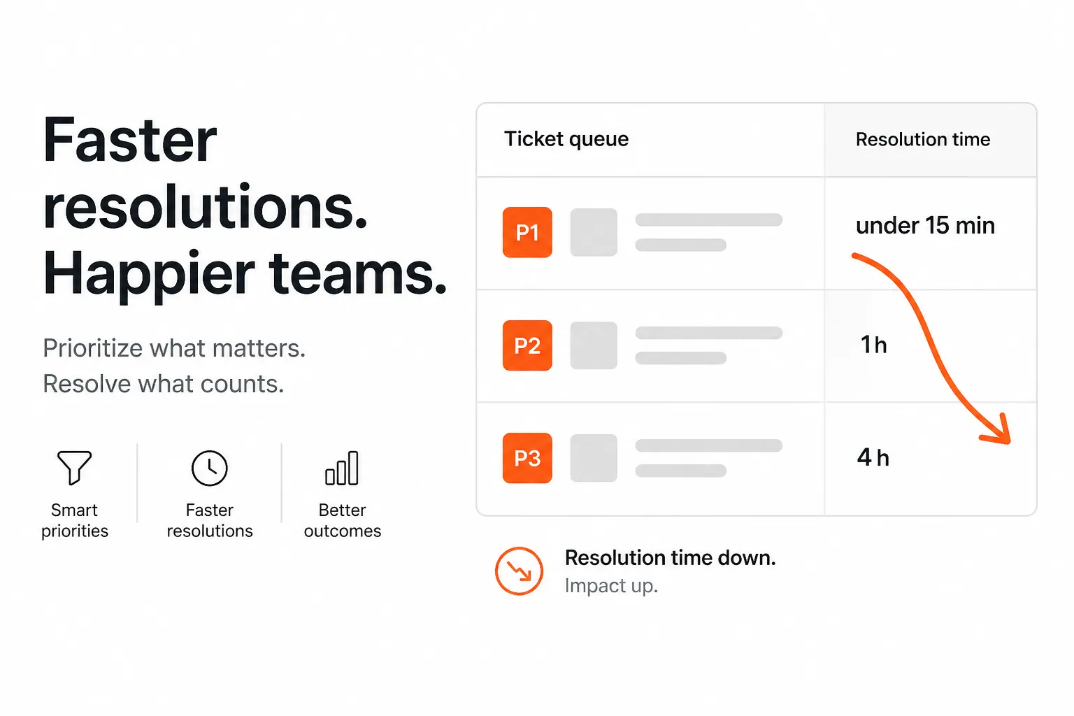 MSP ticket queue dashboard showing priority tiers and resolution times