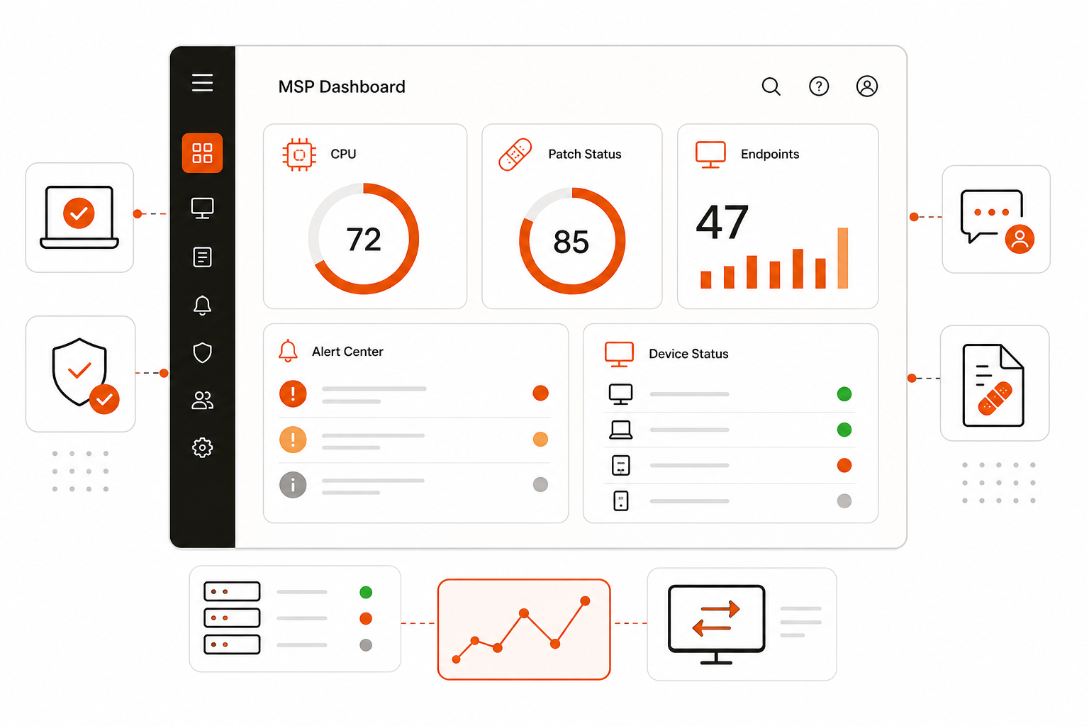 Atera RMM platform review for MSPs - unified IT management dashboard