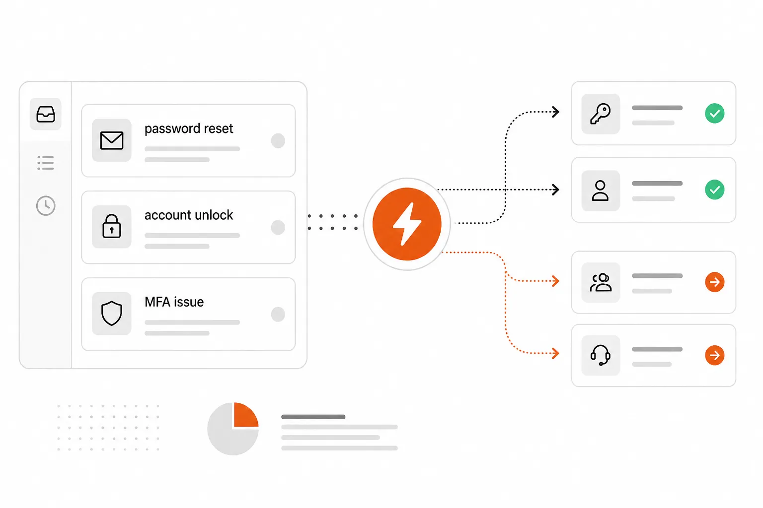 Stylized illustration of IT support tickets being automatically sorted and resolved