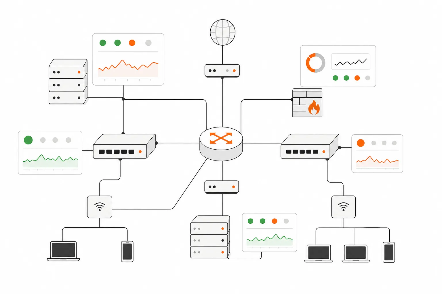 Flat illustration of a network topology with monitoring dashboards showing alerts and device health