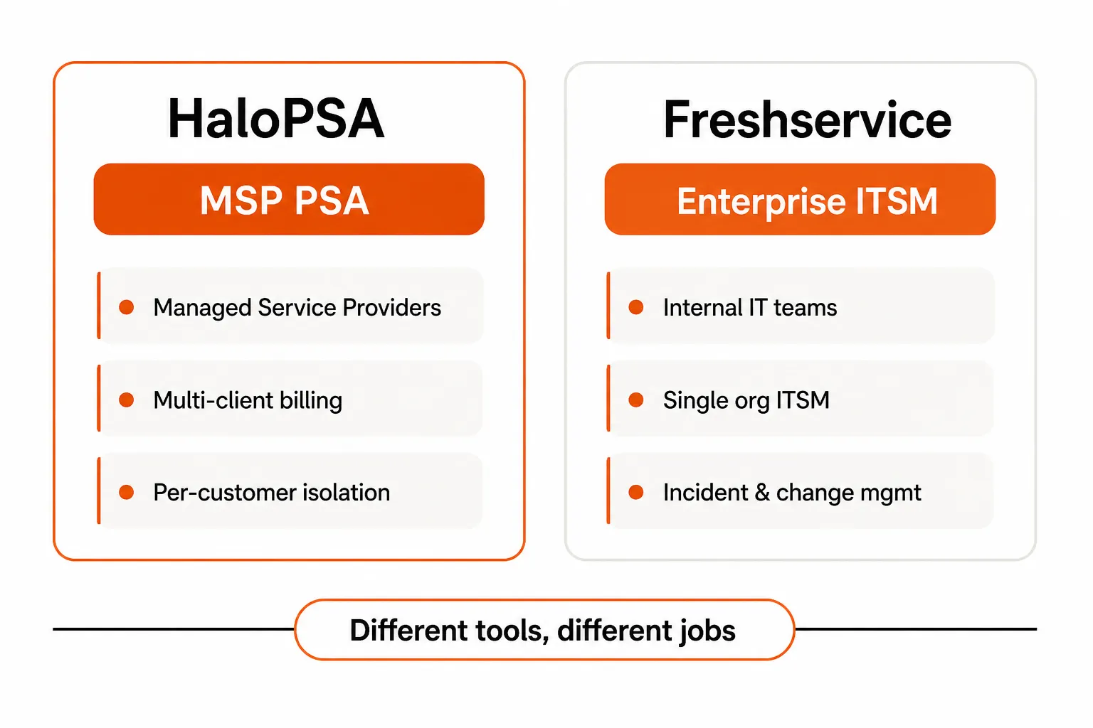 HaloPSA vs Freshservice: different tools for different jobs, as taken from Rallied