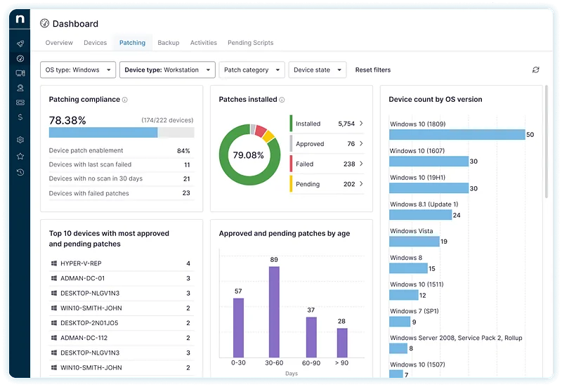 NinjaOne patch compliance dashboard - 78% of devices patched, breakdown by installed, approved, failed, and pending, as taken from NinjaOne